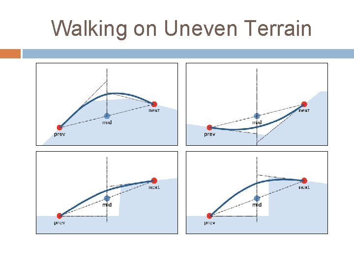 Walking on Uneven Terrain 