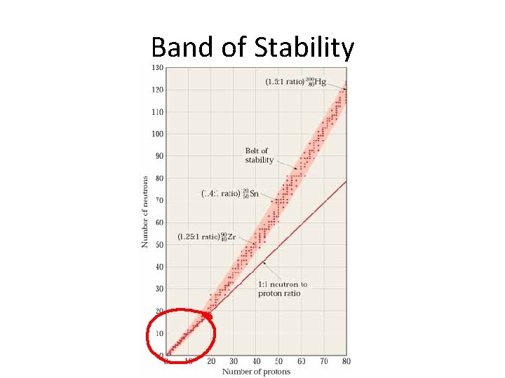 Band of Stability 