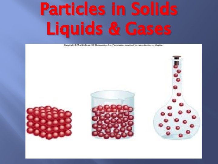 Particles in Solids Liquids & Gases 