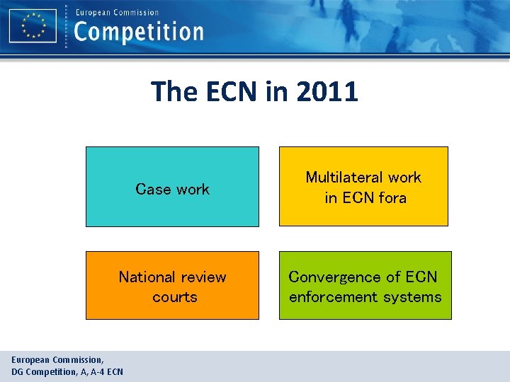The ECN in 2011 Case work Multilateral work in ECN fora National review courts
