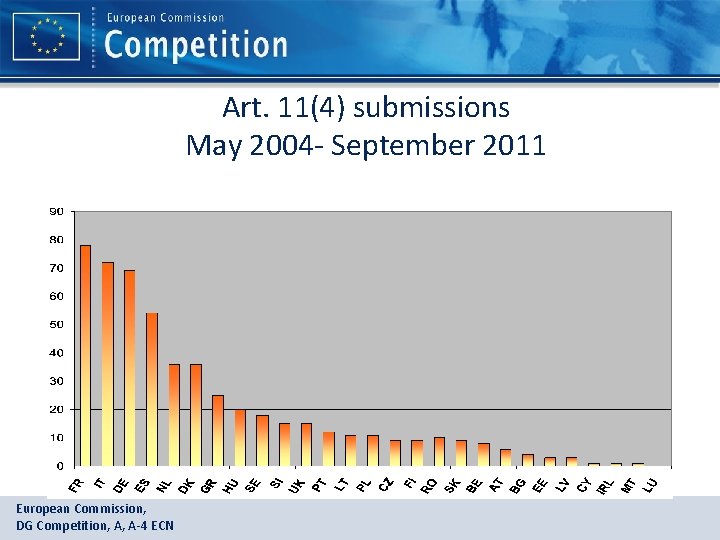 Art. 11(4) submissions May 2004 - September 2011 European Commission, DG Competition, A, A-4