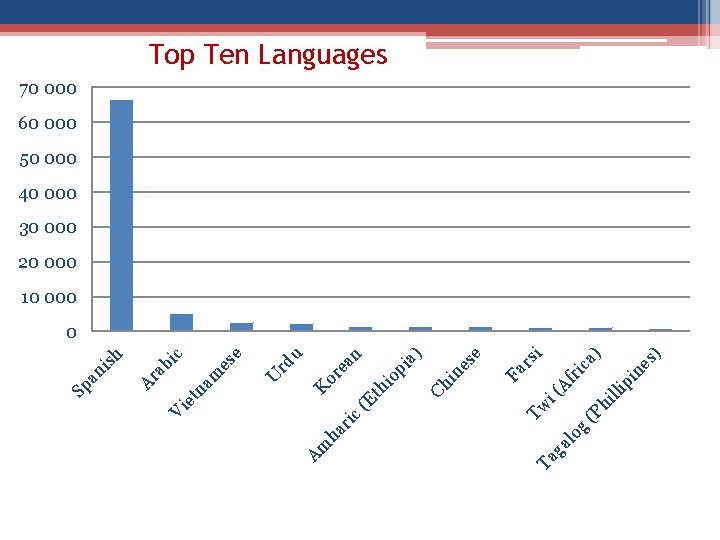 g a) s) hi lli pi ne (P ric Af i( si Fa r