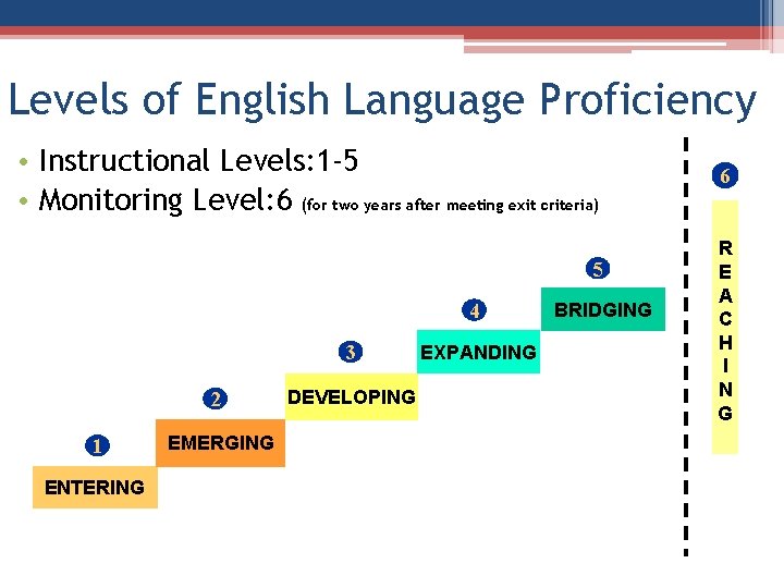 Levels of English Language Proficiency • Instructional Levels: 1 -5 • Monitoring Level: 6