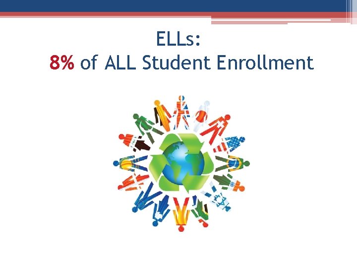 ELLs: 8% of ALL Student Enrollment 