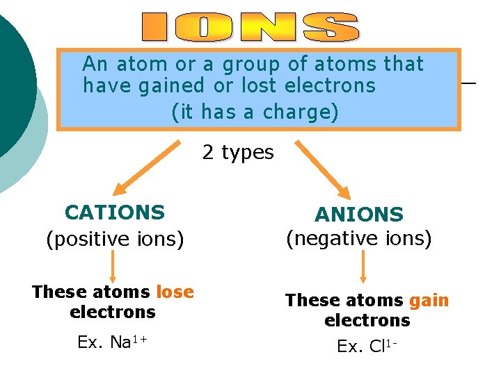 An atom or a group of atoms that have gained or lost electrons (it
