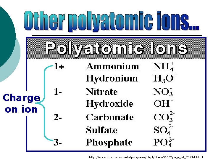 Charge on ion http: //www. hcc. mnscu. edu/programs/dept/chem/V. 12/page_id_23714. html 
