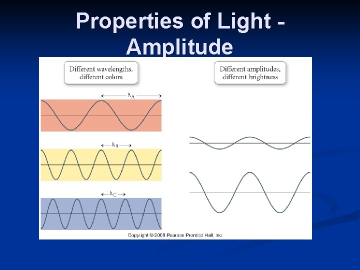 Properties of Light Amplitude 