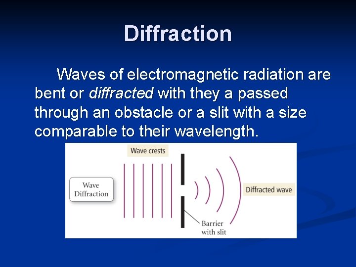 Diffraction Waves of electromagnetic radiation are bent or diffracted with they a passed through