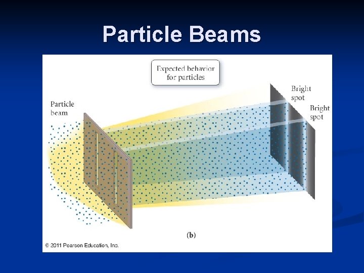 Particle Beams 