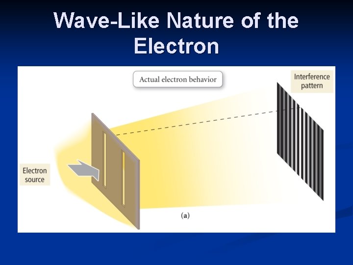 Wave-Like Nature of the Electron 