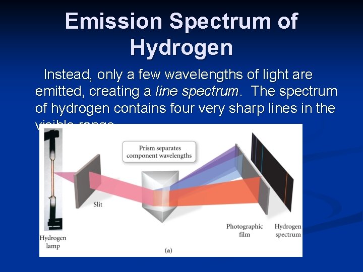 Emission Spectrum of Hydrogen Instead, only a few wavelengths of light are emitted, creating