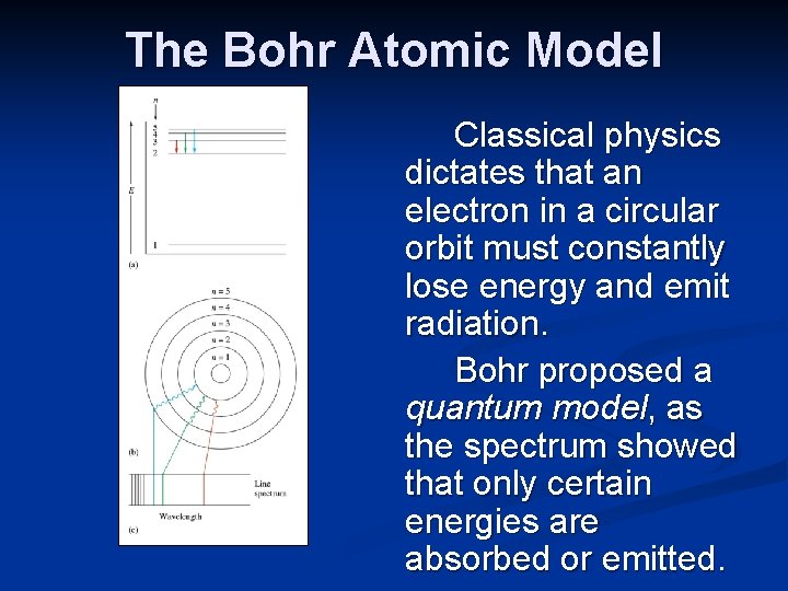 The Bohr Atomic Model Classical physics dictates that an electron in a circular orbit