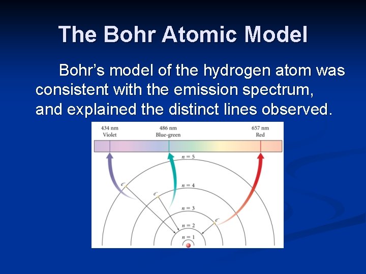 The Bohr Atomic Model Bohr’s model of the hydrogen atom was consistent with the