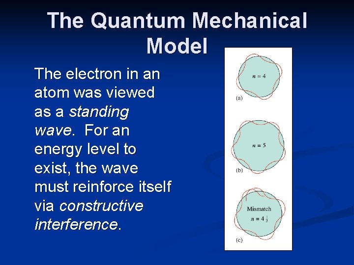 The Quantum Mechanical Model The electron in an atom was viewed as a standing