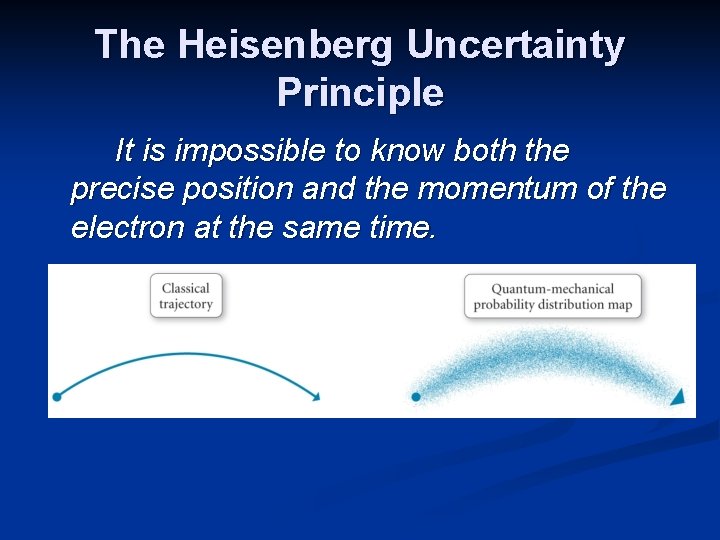 The Heisenberg Uncertainty Principle It is impossible to know both the precise position and