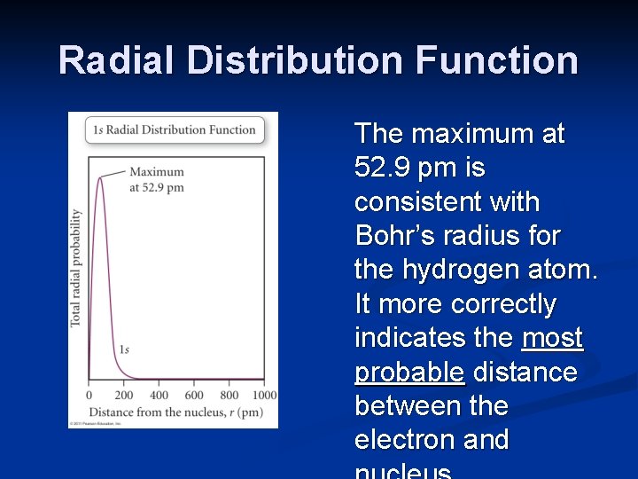 Radial Distribution Function The maximum at 52. 9 pm is consistent with Bohr’s radius