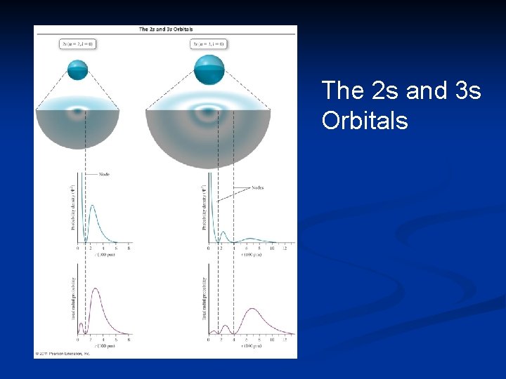 The 2 s and 3 s Orbitals 