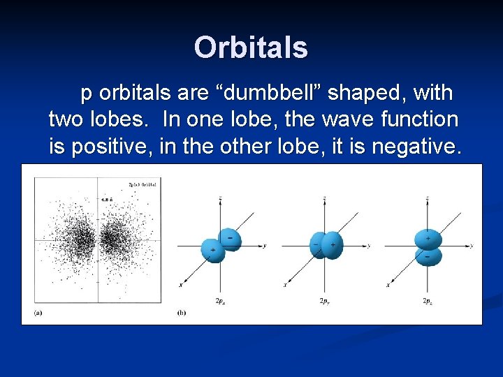 Orbitals p orbitals are “dumbbell” shaped, with two lobes. In one lobe, the wave