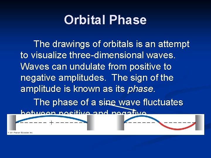Orbital Phase The drawings of orbitals is an attempt to visualize three-dimensional waves. Waves