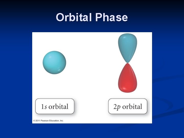 Orbital Phase 