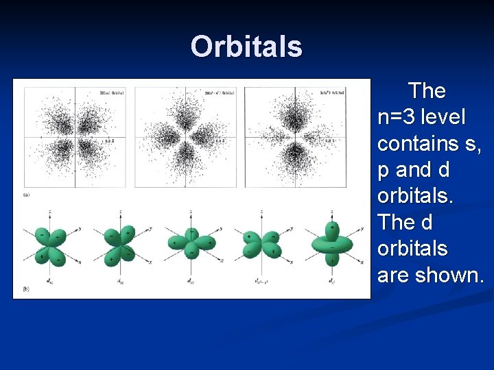 Orbitals The n=3 level contains s, p and d orbitals. The d orbitals are