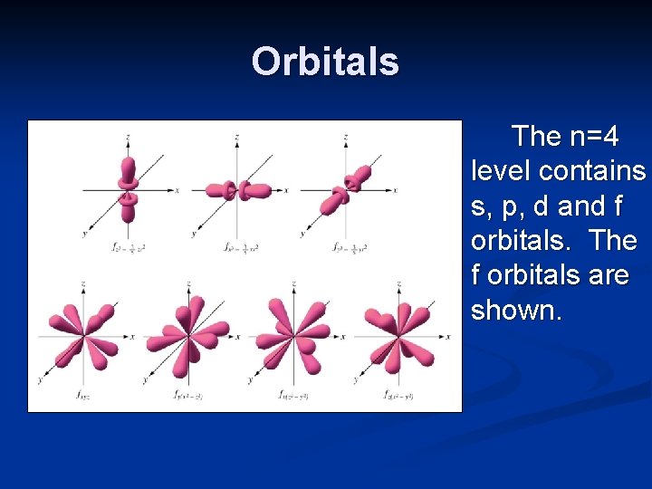 Orbitals The n=4 level contains s, p, d and f orbitals. The f orbitals