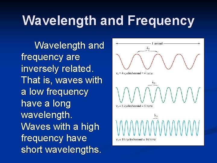 Wavelength and Frequency Wavelength and frequency are inversely related. That is, waves with a