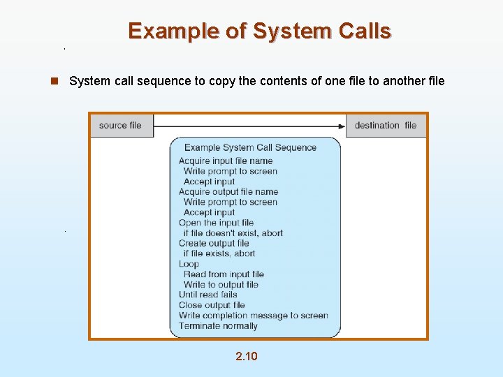 Example of System Calls n System call sequence to copy the contents of one