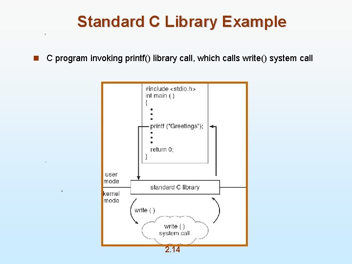 Standard C Library Example n C program invoking printf() library call, which calls write()