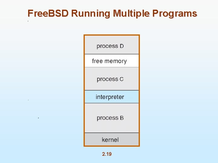 Free. BSD Running Multiple Programs 2. 19 