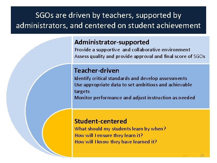 SGOs are driven by teachers, supported by administrators, and centered on student achievement Administrator-supported
