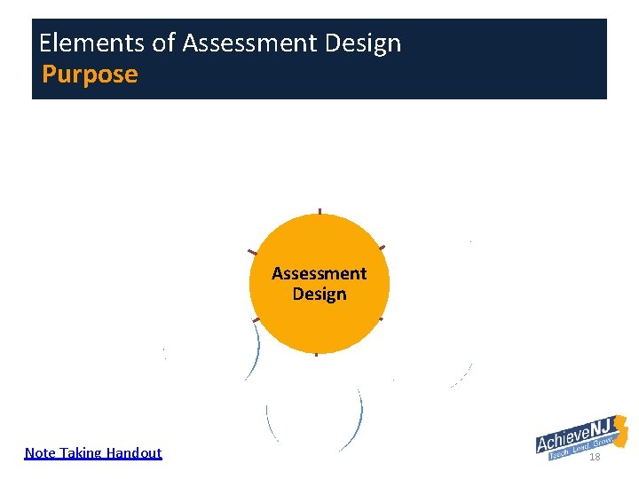 Elements of Assessment Design Purpose Alignment to Standards Rigor/ DOK Assessment Design Reliability/ Consistency