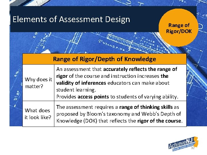 Elements of Assessment Design Range of Rigor/DOK Range of Rigor/Depth of Knowledge An assessment