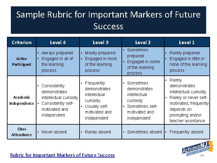 Sample Rubric for Important Markers of Future Success Criterion Active Participant Level 4 •