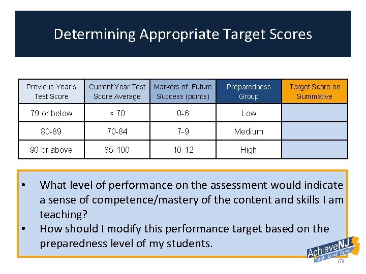 Determining Appropriate Target Scores • • Previous Year’s Test Score Current Year Test Score