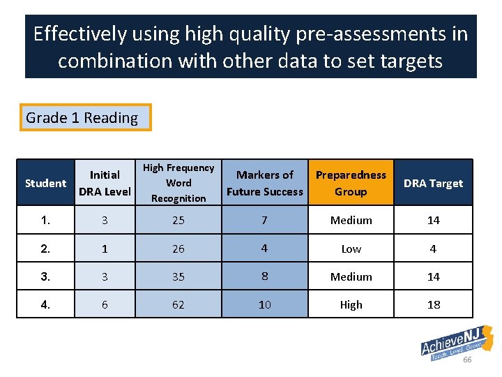 Effectively using high quality pre-assessments in combination with other data to set targets Grade
