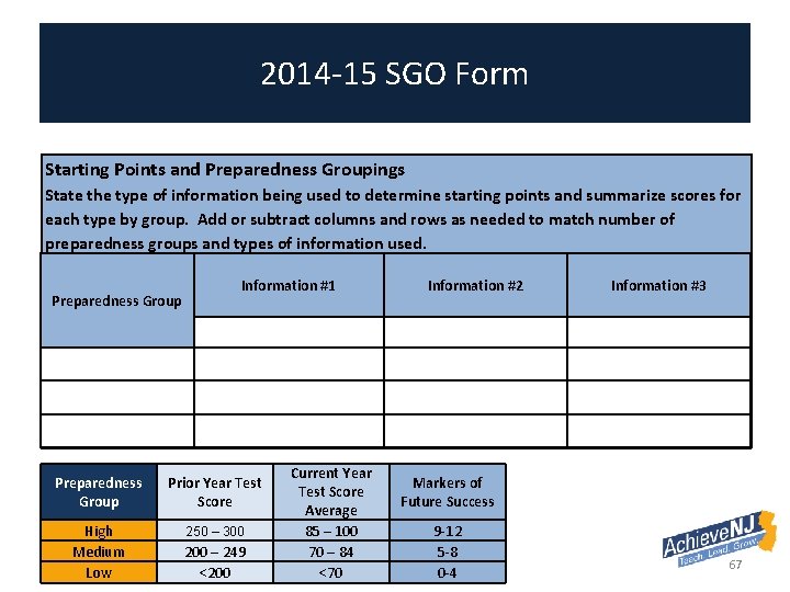 2014 -15 SGO Form Starting Points and Preparedness Groupings State the type of information