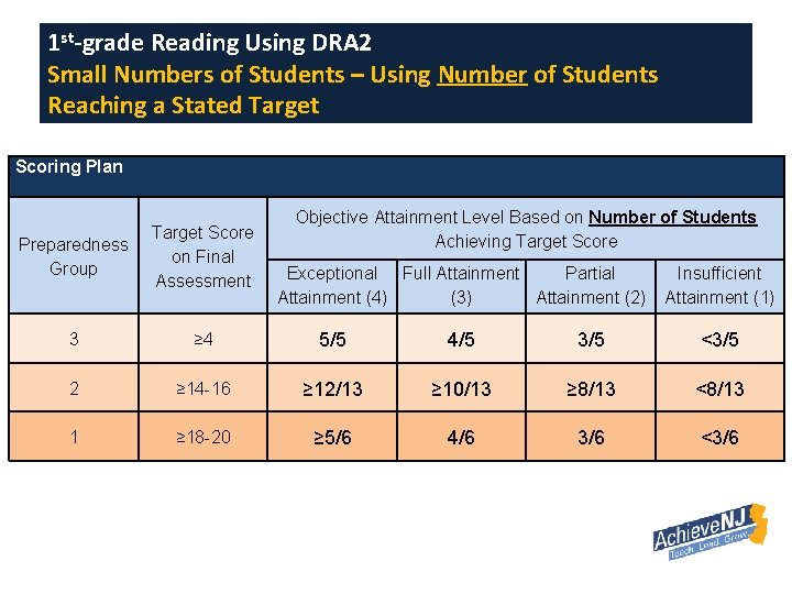 1 st-grade Reading Using DRA 2 Small Numbers of Students – Using Number of