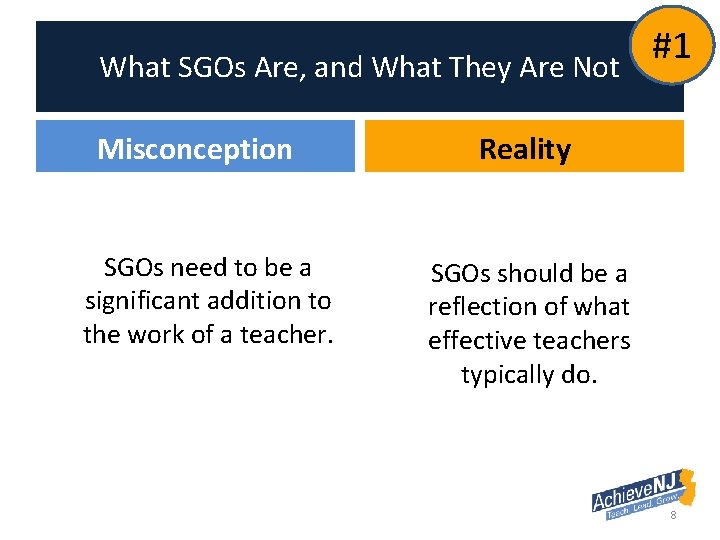 What SGOs Are, and What They Are Not Misconception SGOs need to be a