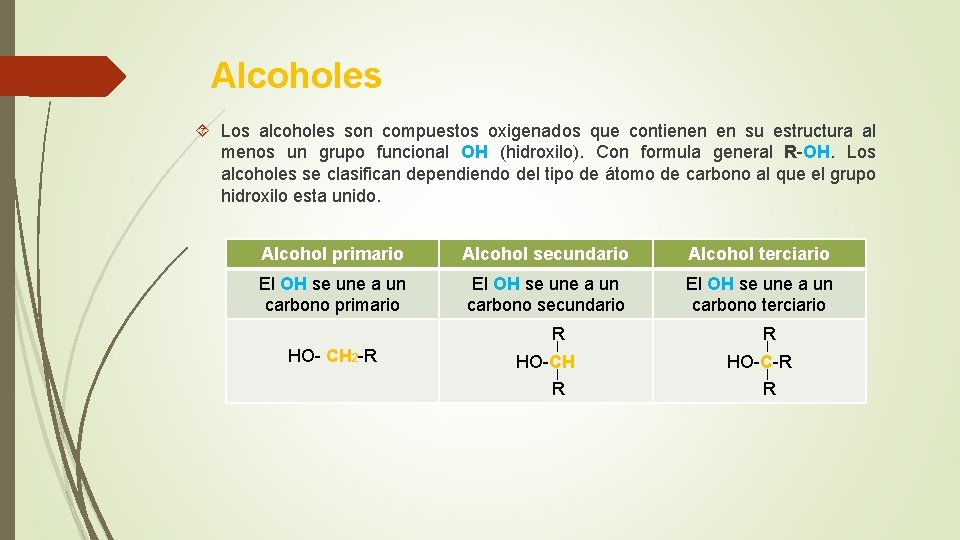 Alcoholes Los alcoholes son compuestos oxigenados que contienen en su estructura al menos un