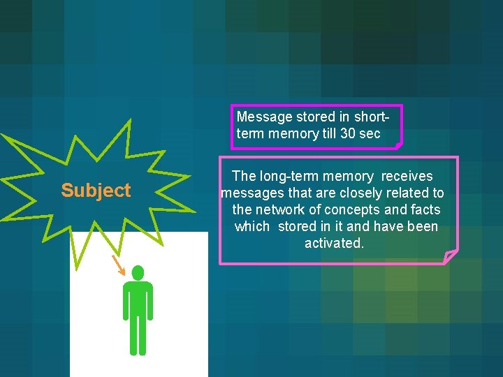 Message stored in shortterm memory till 30 sec Subject The long-term memory receives messages