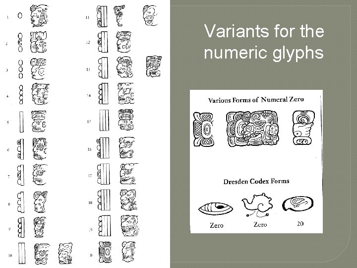 Variants for the numeric glyphs 