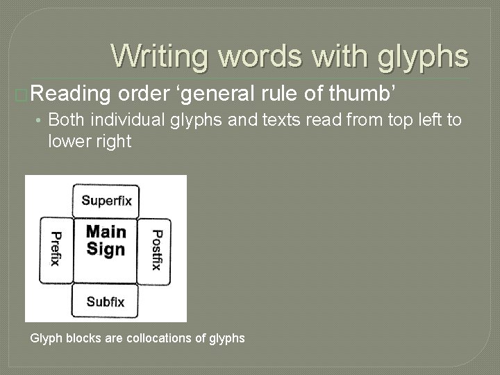 Writing words with glyphs �Reading order ‘general rule of thumb’ • Both individual glyphs