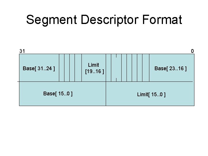 Segment Descriptor Format 31 0 Base[ 31. . 24 ] Base[ 15. . 0