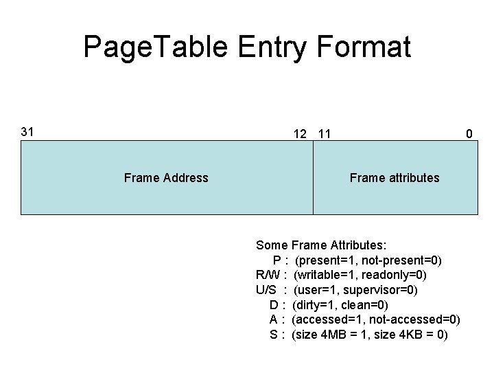 Page. Table Entry Format 31 12 11 Frame Address 0 Frame attributes Some Frame