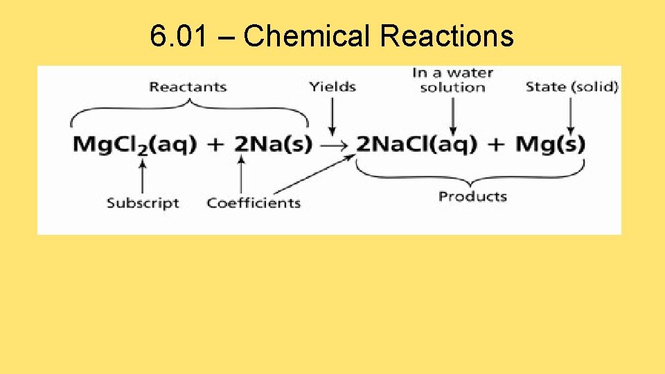 6. 01 – Chemical Reactions 