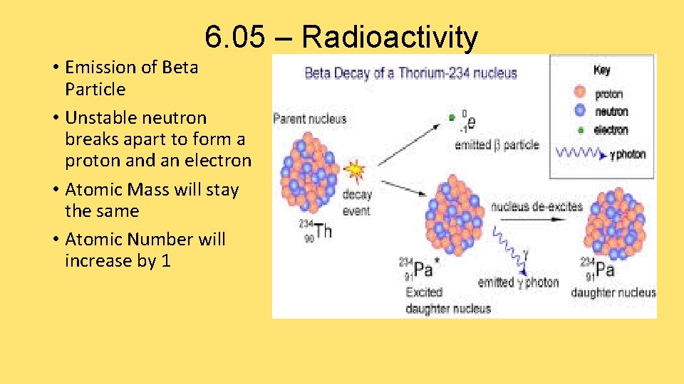 6. 05 – Radioactivity • Emission of Beta Particle • Unstable neutron breaks apart