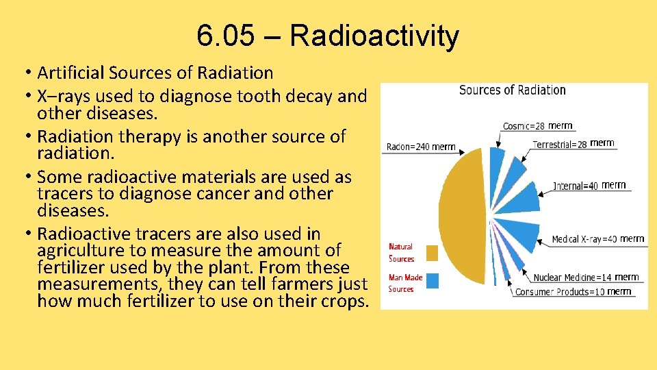 6. 05 – Radioactivity • Artificial Sources of Radiation • X–rays used to diagnose
