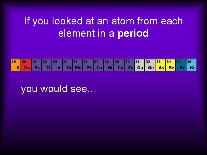If you looked at an atom from each element in a period you would