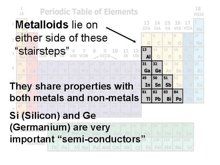 Metalloids lie on either side of these “stairsteps” They share properties with both metals